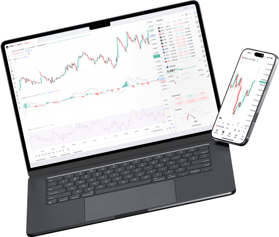 CXM Trader no TradingView em laptop e celular