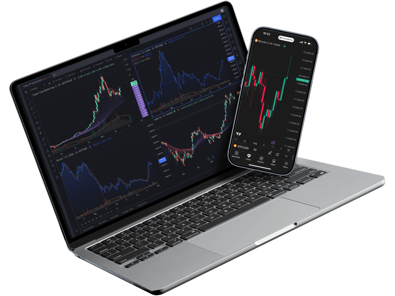 TradingView platform on laptop and mobile with the TradingView logo